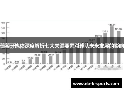 葡萄牙媒体深度解析七大关键要素对球队未来发展的影响