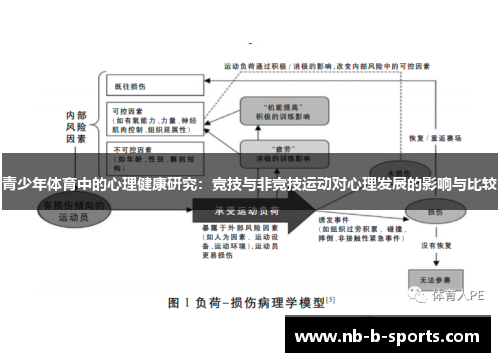 青少年体育中的心理健康研究：竞技与非竞技运动对心理发展的影响与比较