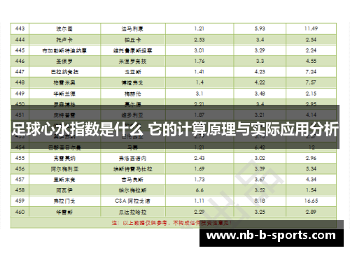 足球心水指数是什么 它的计算原理与实际应用分析
