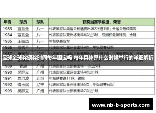 足球金球奖颁奖时间每年固定吗 每年具体是什么时候举行的详细解析