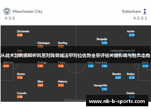 从战术到数据解析凯恩对阵曼城法甲对位优势全景评估关键影响与胜负走向