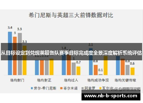 从目标设定到兑现英超各队赛季目标完成度全景深度解析系统评估 从目标设定到兑现英超各队赛季目标完成度全景深度解析系统评估
