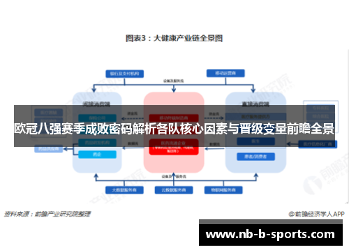 欧冠八强赛季成败密码解析各队核心因素与晋级变量前瞻全景