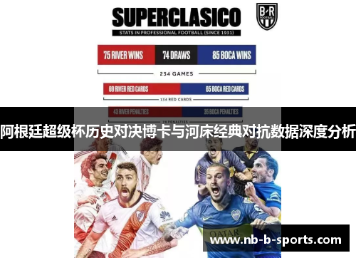 阿根廷超级杯历史对决博卡与河床经典对抗数据深度分析 阿根廷超级杯历史对决博卡与河床经典对抗数据深度分析