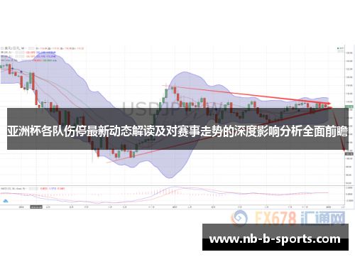亚洲杯各队伤停最新动态解读及对赛事走势的深度影响分析全面前瞻